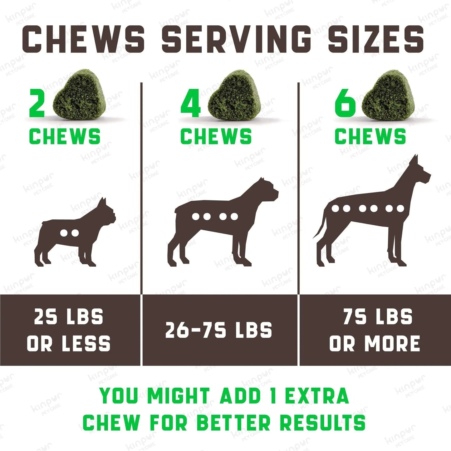 Green Turf Dog Chews: Cranberry & ACV Blend